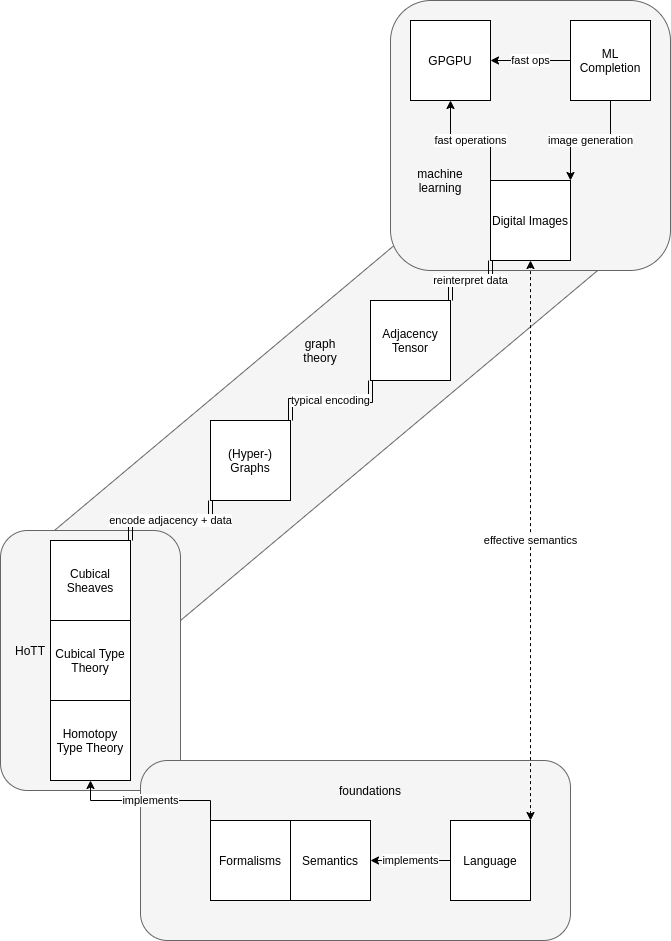 Map of effective semantics